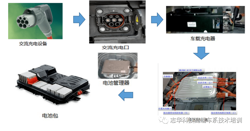 检验检疫技术中心改革:未来在哪里?